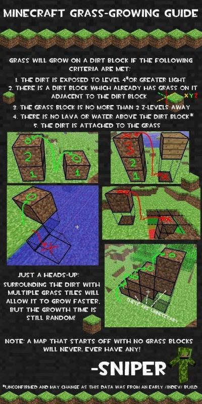 how to make grass grow in minecraft 789290