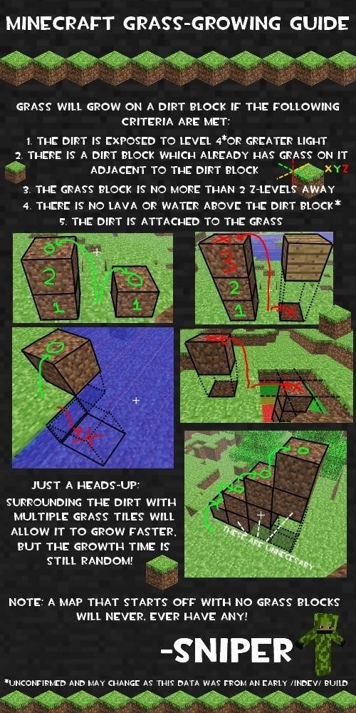 how-to-make-grass-grow-in-minecraft-the-best-t-shirt-trends-for